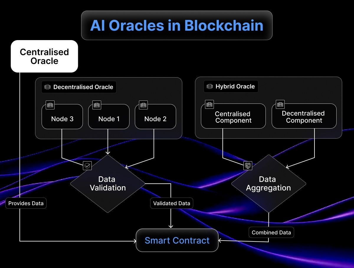 2026 AI Feed Oracle: How Autonomous Agents Are Redefining Real-Time Market Intelligence
