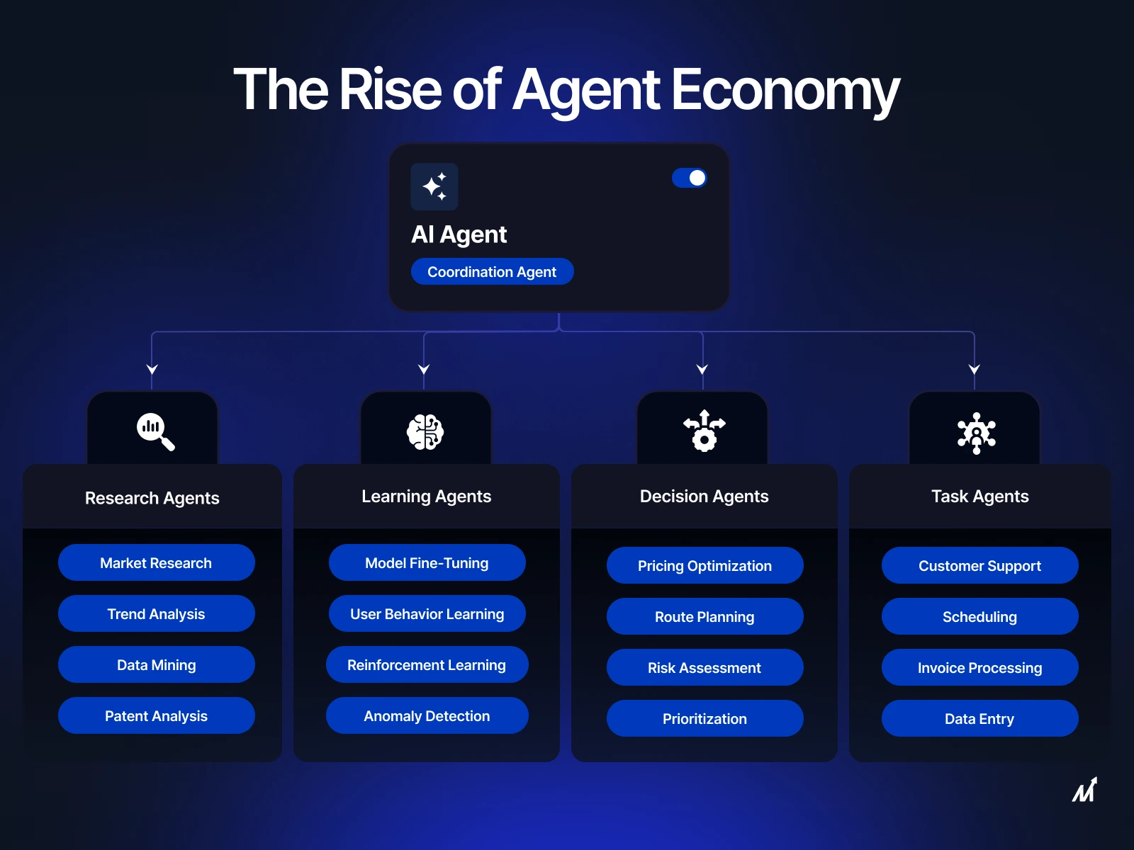 AI Agent Economy