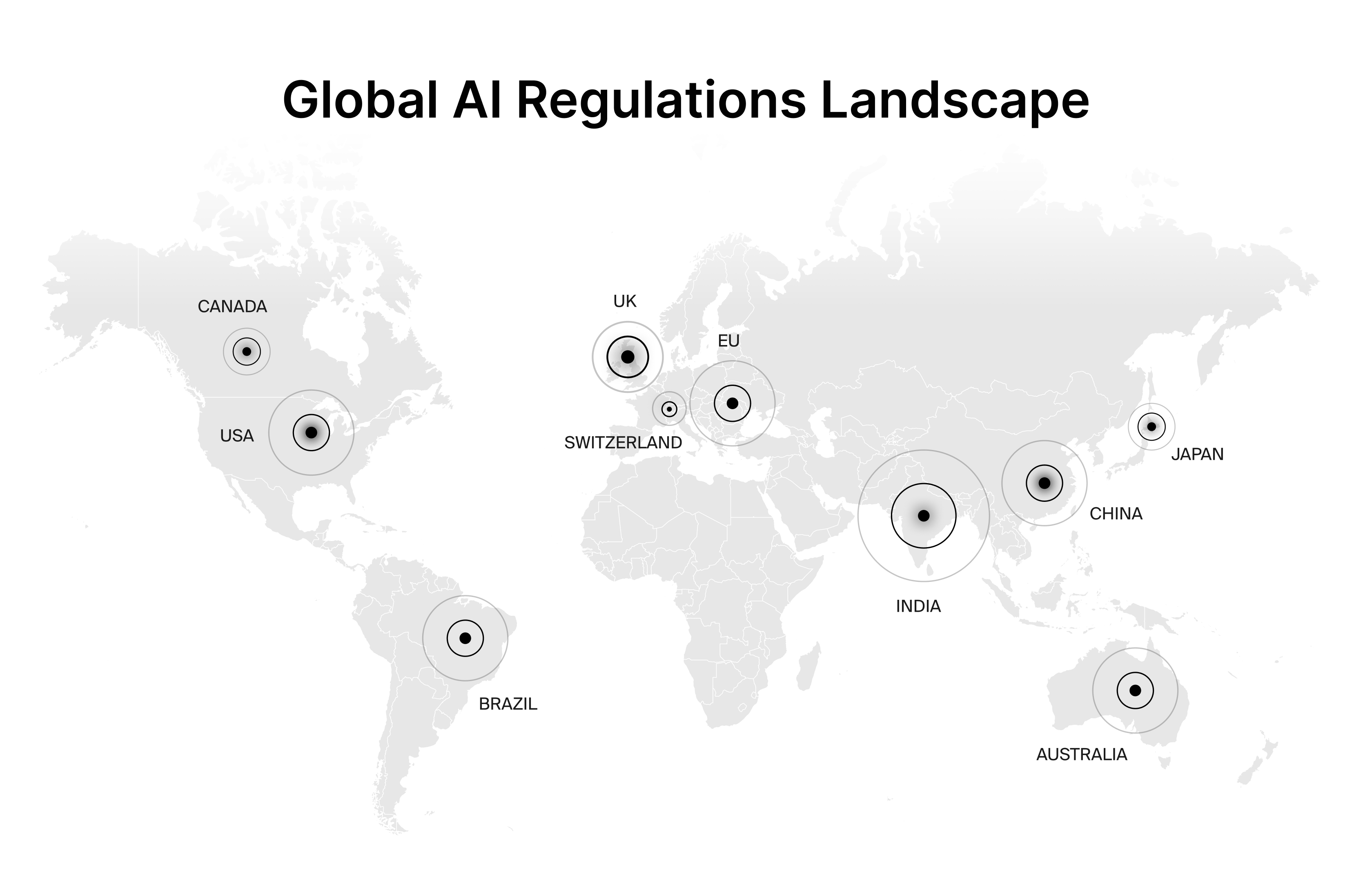 The AI Regulation Landscape