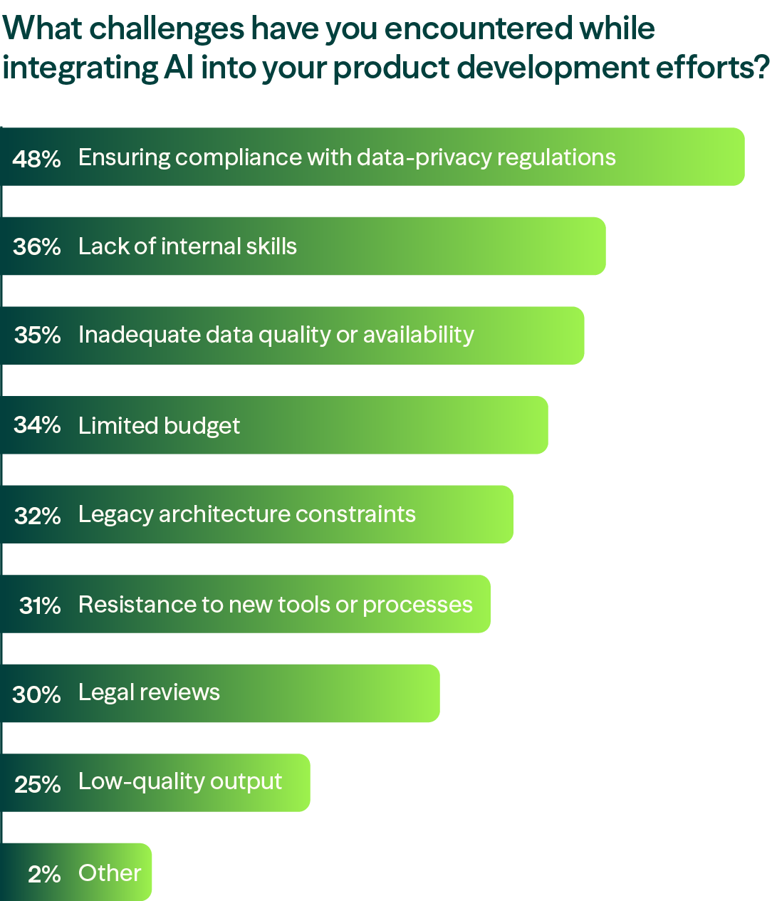 The AI Governance Shift