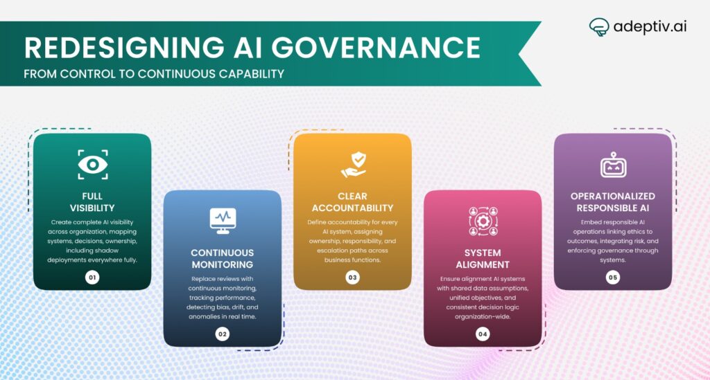 The AI Governance Shift