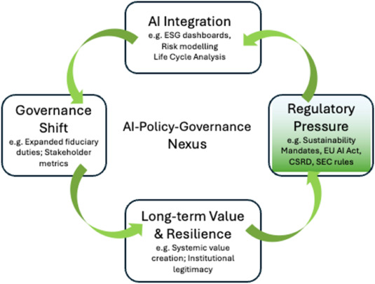 The AI Governance Shift