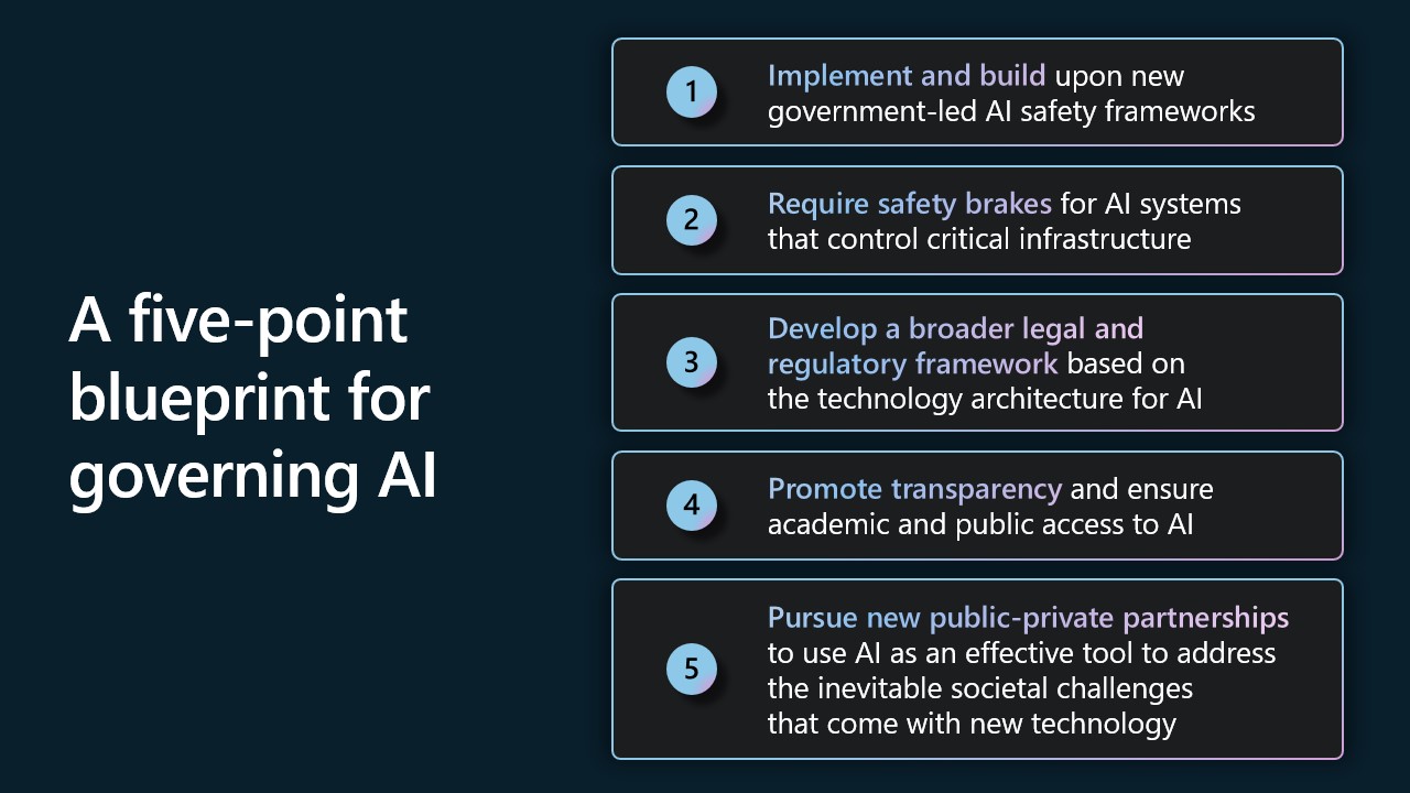 The 2026 AI Regulation Blueprint: How the EU AI Act and US Executive Orders Are Reshaping Enterprise Deployment