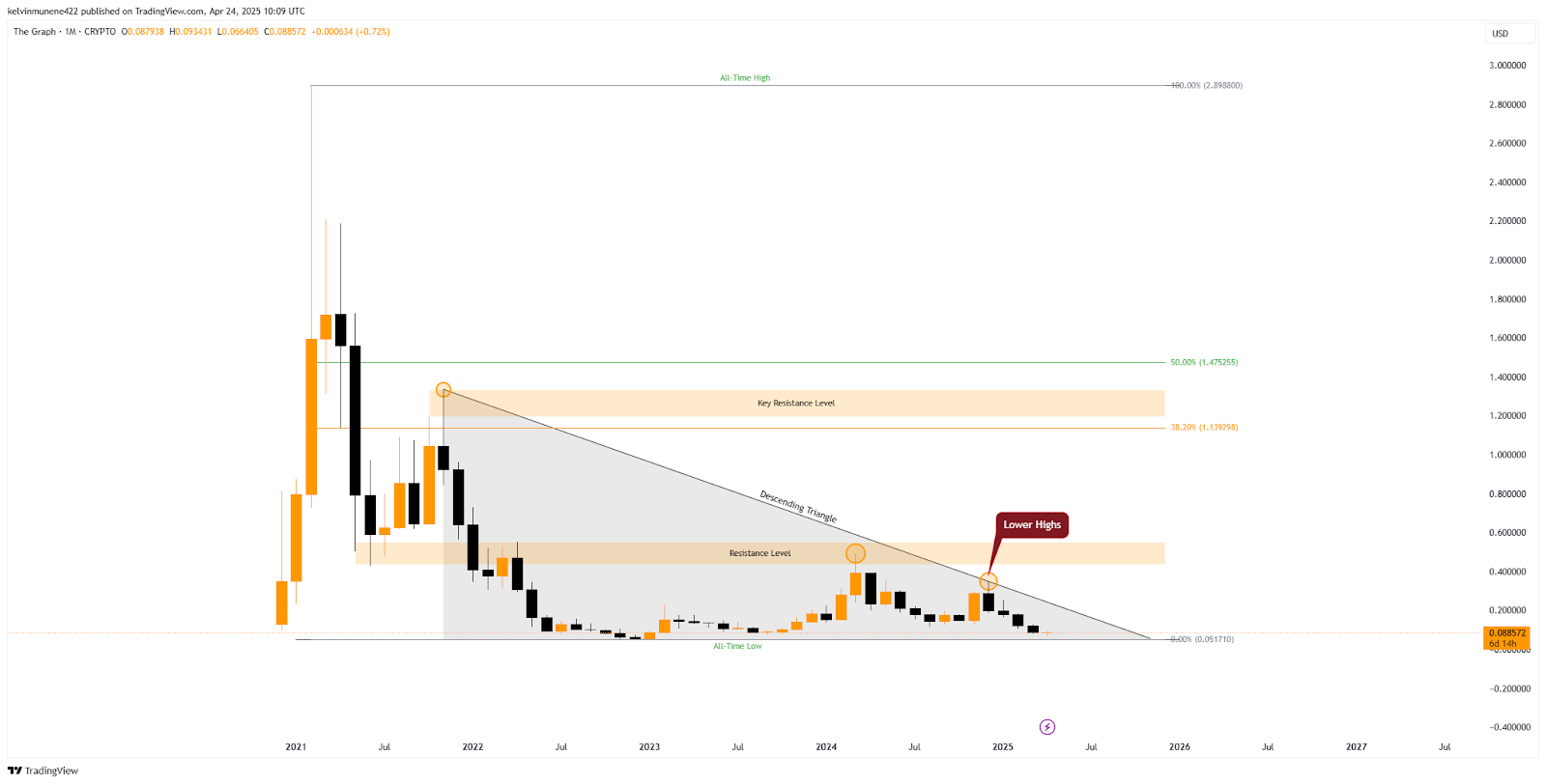 prediction market yield optimization graph