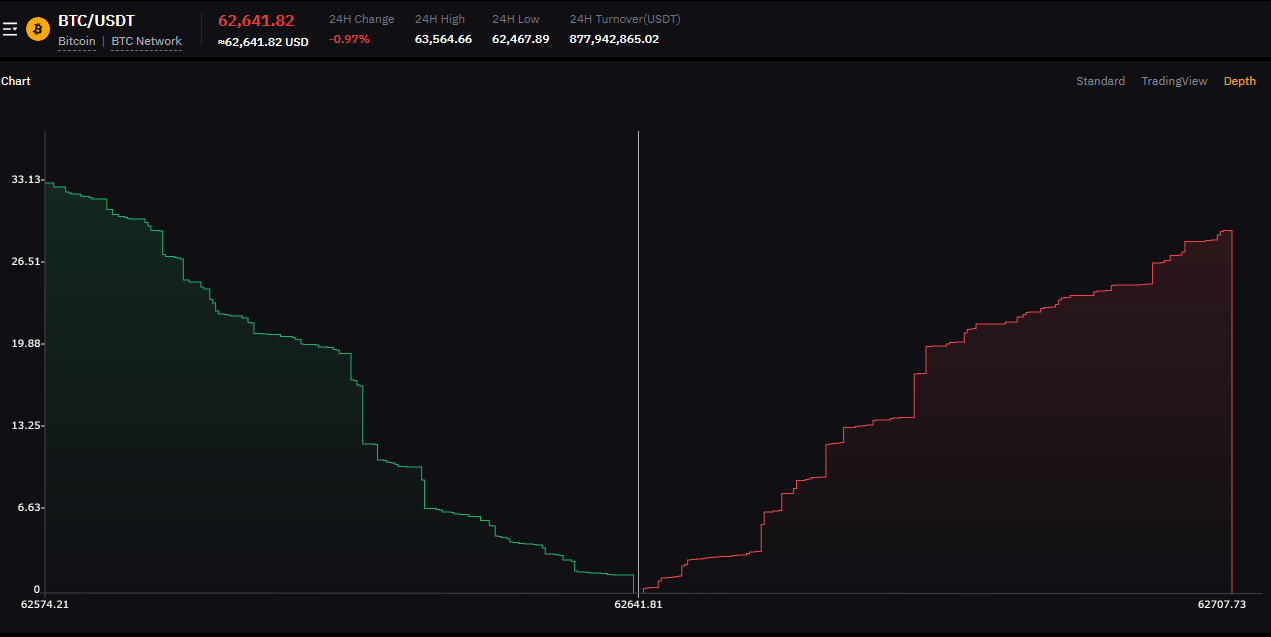 crypto liquidity risk alert graph