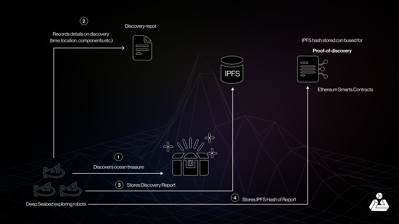 Vibrant conceptual graphic of Solana blockchain fusing hybrid AI oracles with prediction market dynamics and on-chain liquidity flows
