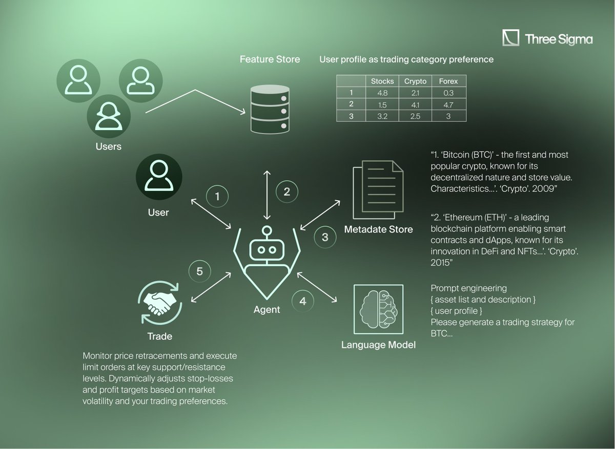 Conceptual diagram of hybrid AI oracle feeds integrating on-chain data, social sentiment, and market feeds for DeFi volatility hedging in lending protocols