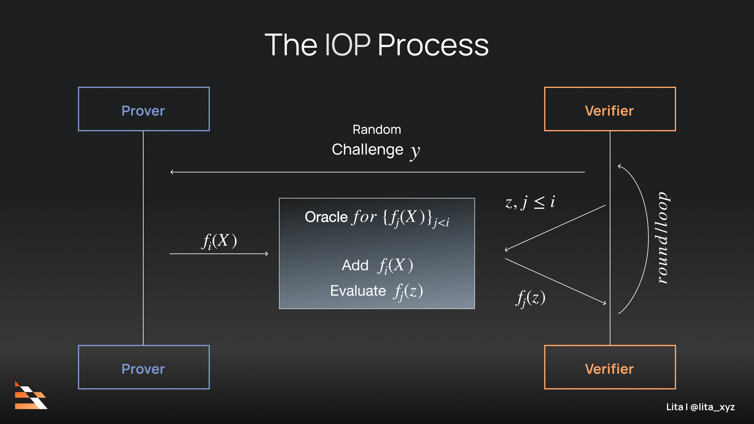 V-ZOR Protocol oracle ZK proofs