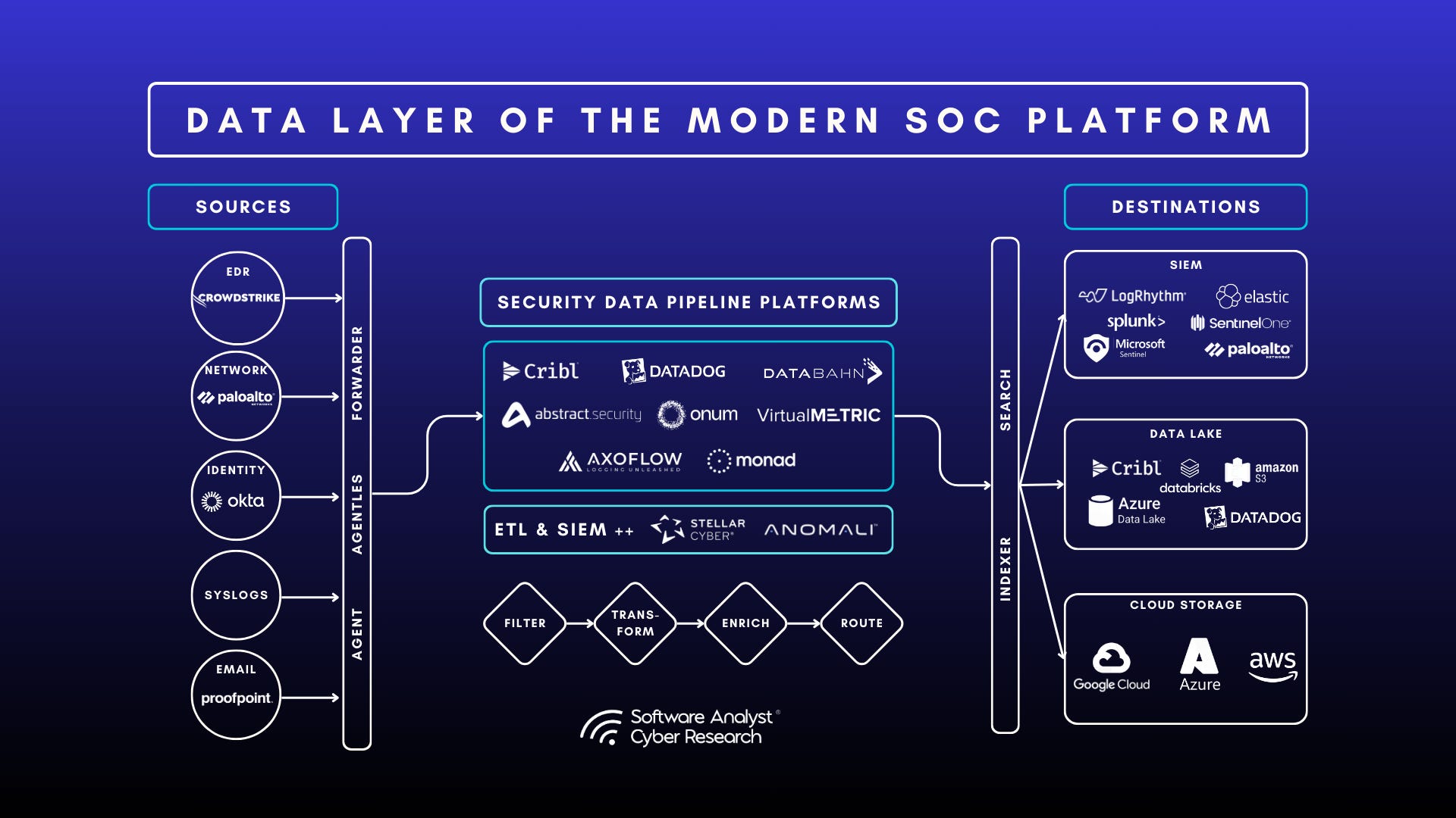 AI semantic alignment prediction markets diagram
