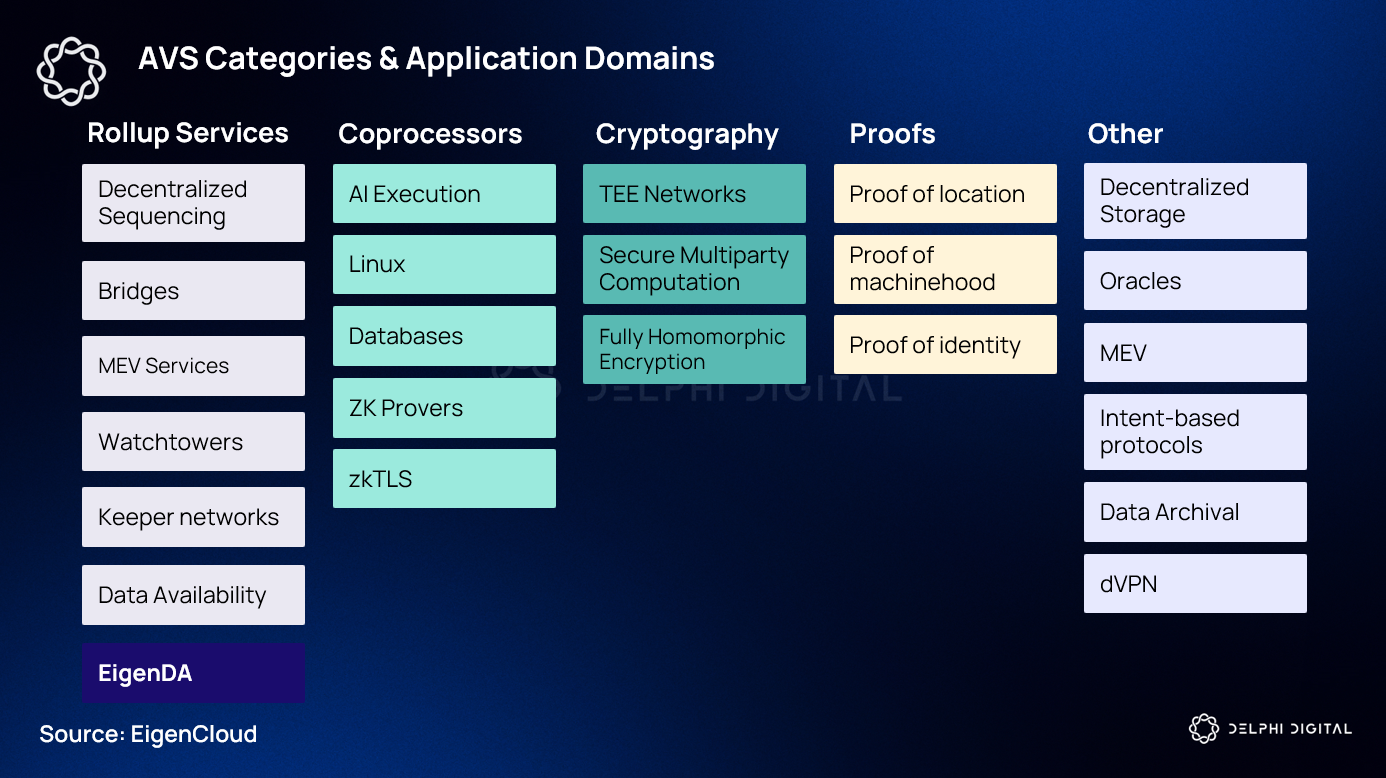 delphAI autonomous AI oracle on-chain resolution