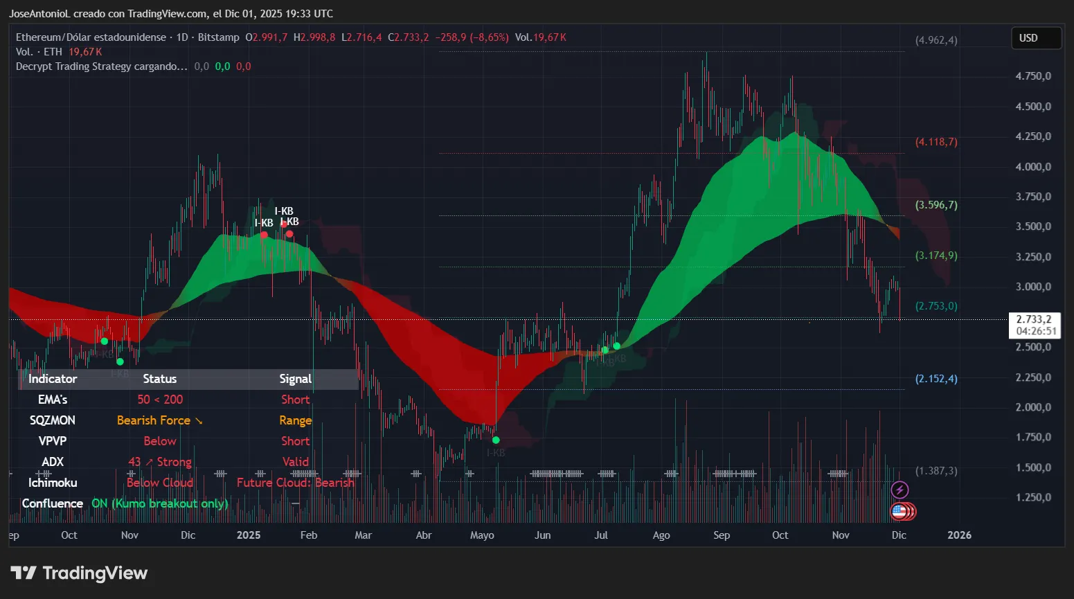 Solana prediction market liquidity Kalshi