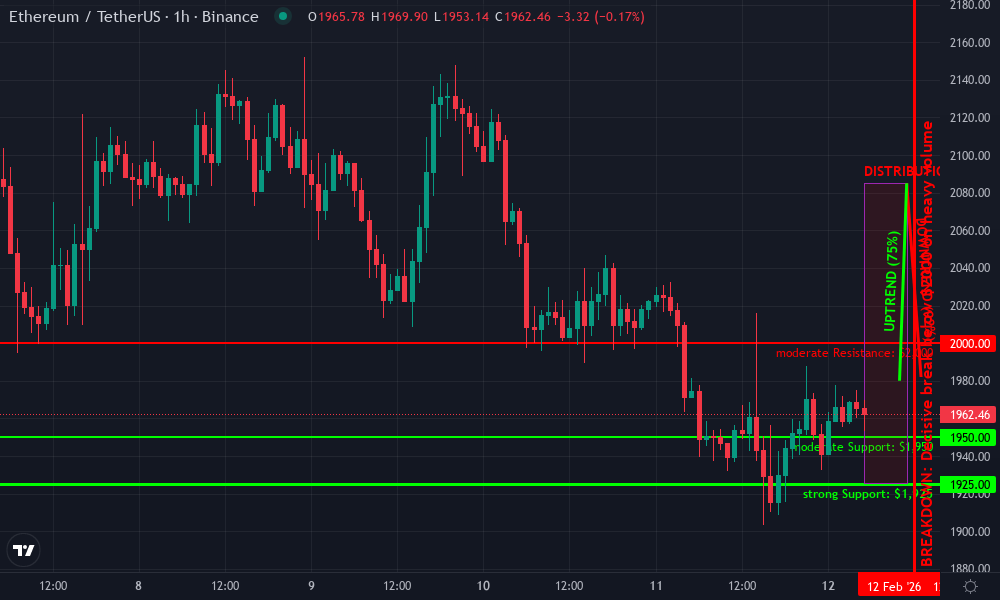 Ethereum Technical Chart by Emily Whitaker