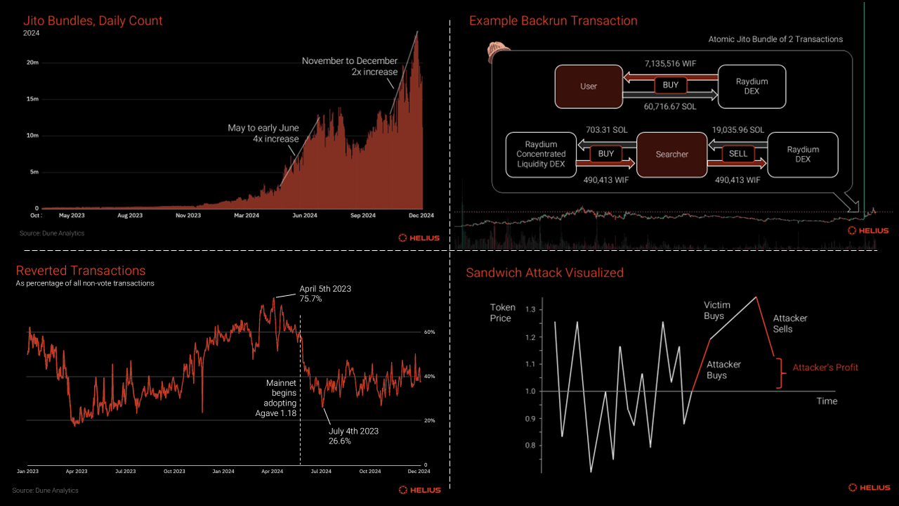 Solana sentiment on-chain arbitrage graph
